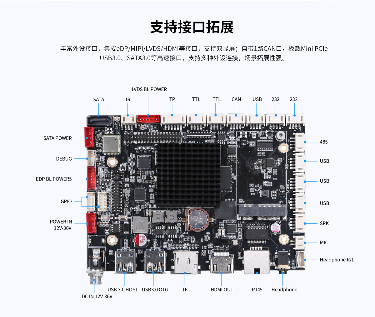 RK3568工控主板,3568主板,3568安卓主板,3568工業(yè)主板